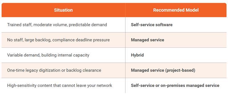Choosing the Right Model for Your Organization