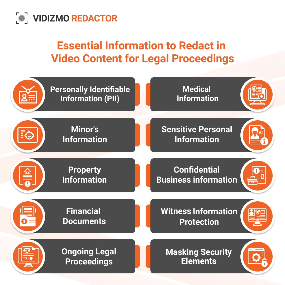 Essential-Information-to-Redact-in-Video-Content-for-Legal-Proceedings_-1-1