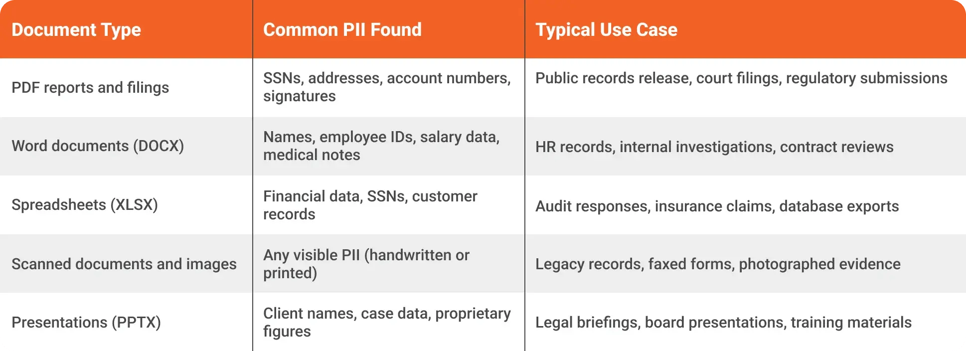What Types of Documents Require Redaction?