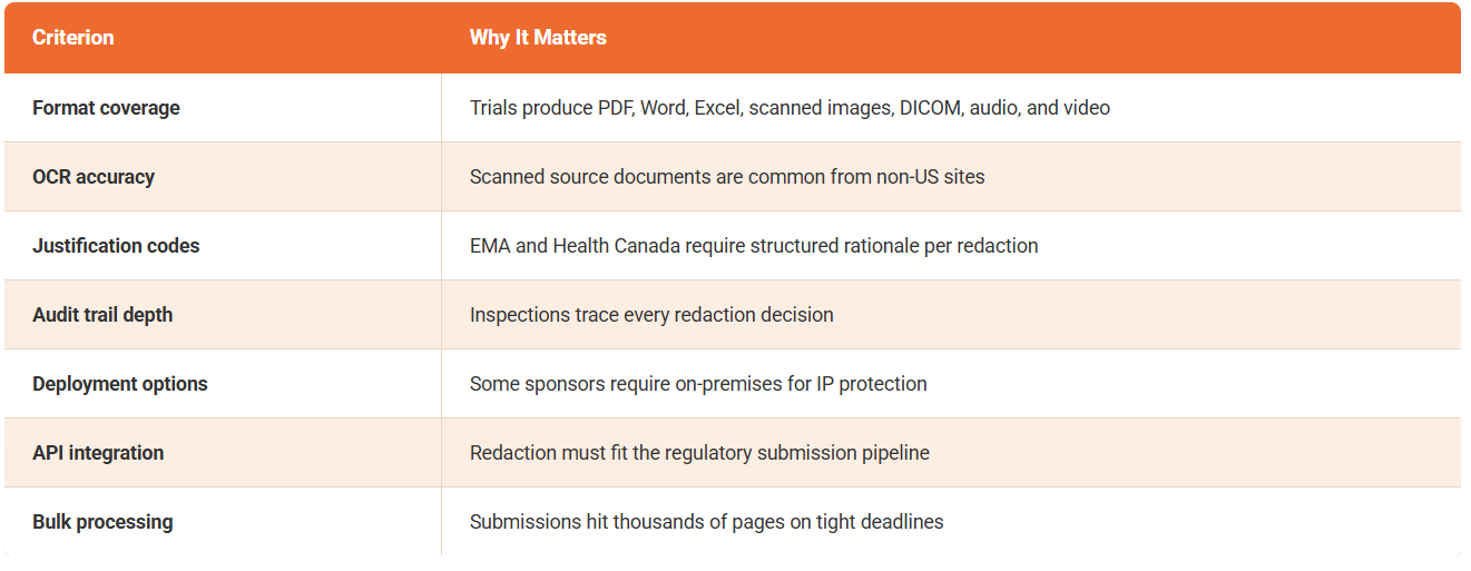 What to Look for in Clinical Trial Redaction Software