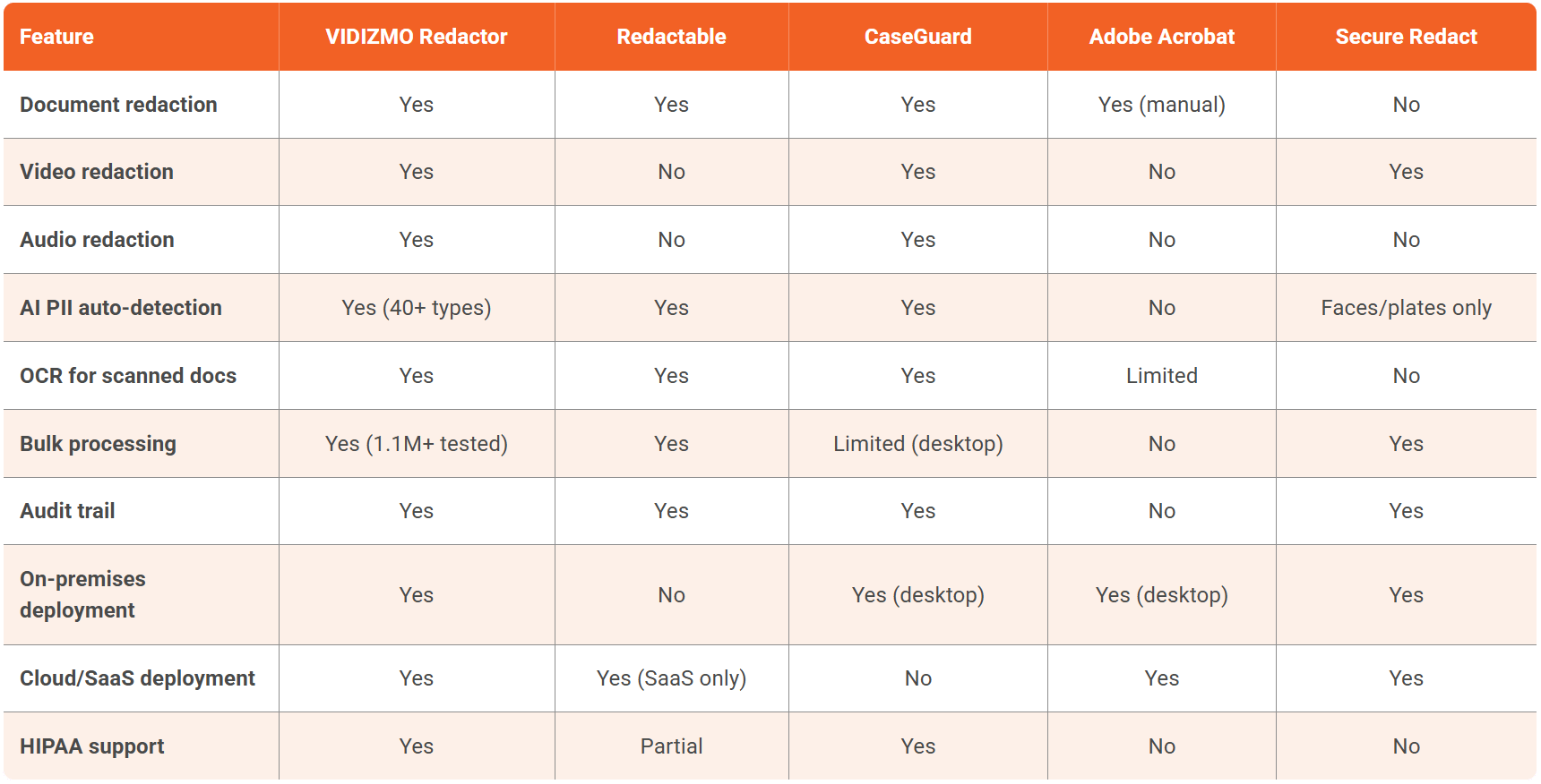Comparing the Top AI Redaction Software for Legal Work