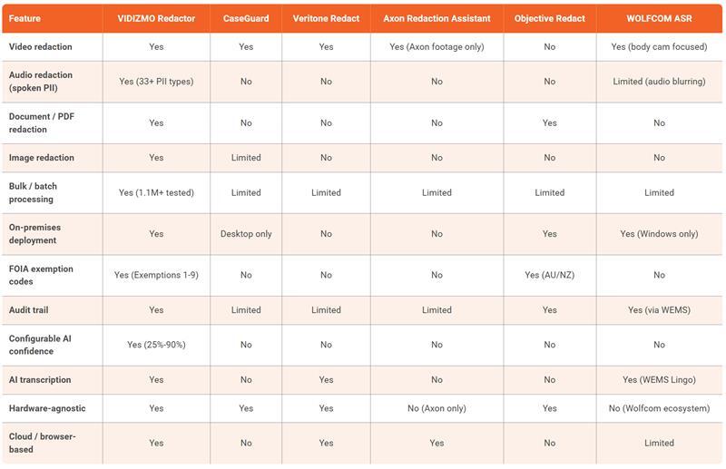 Various redaction software feature comparison