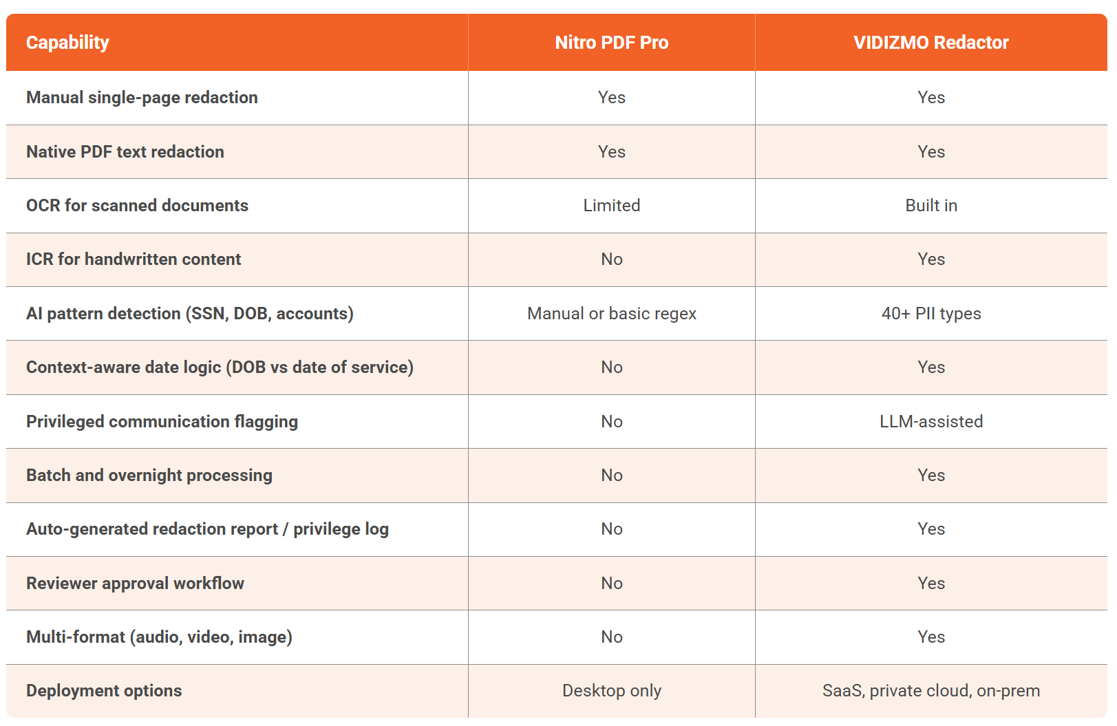 Nitro PDF Pro vs VIDIZMO Redactor: Side-by-Side Comparison
