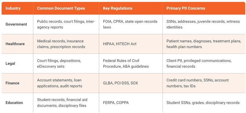 Industries which require redaction