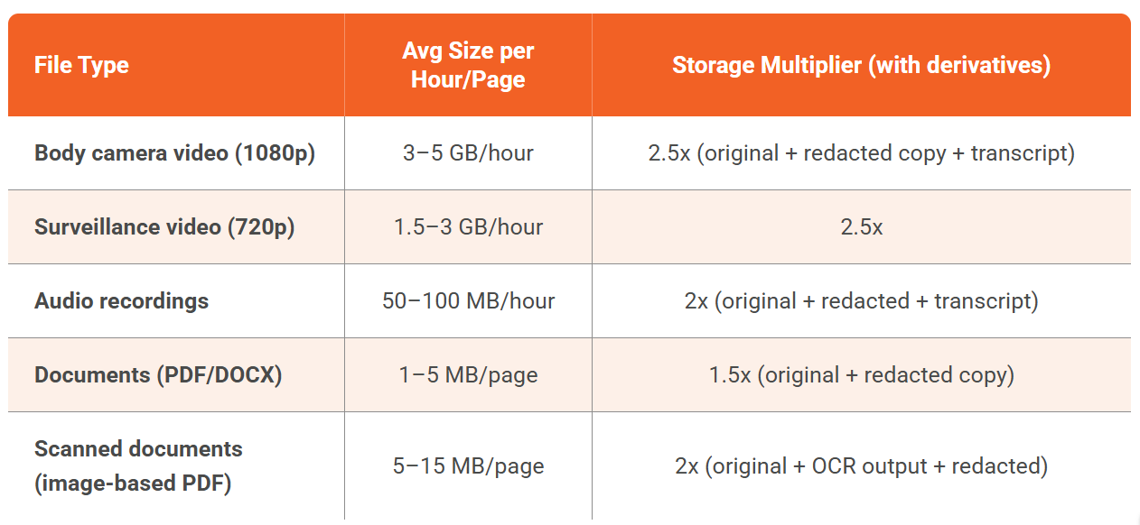 Estimation Framework